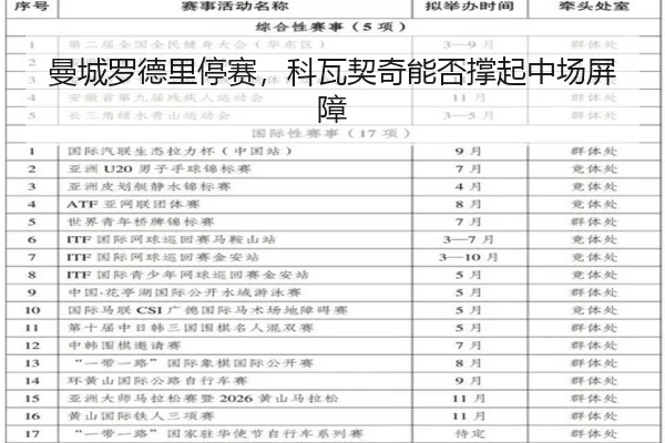 曼城罗德里停赛，科瓦契奇能否撑起中场屏障